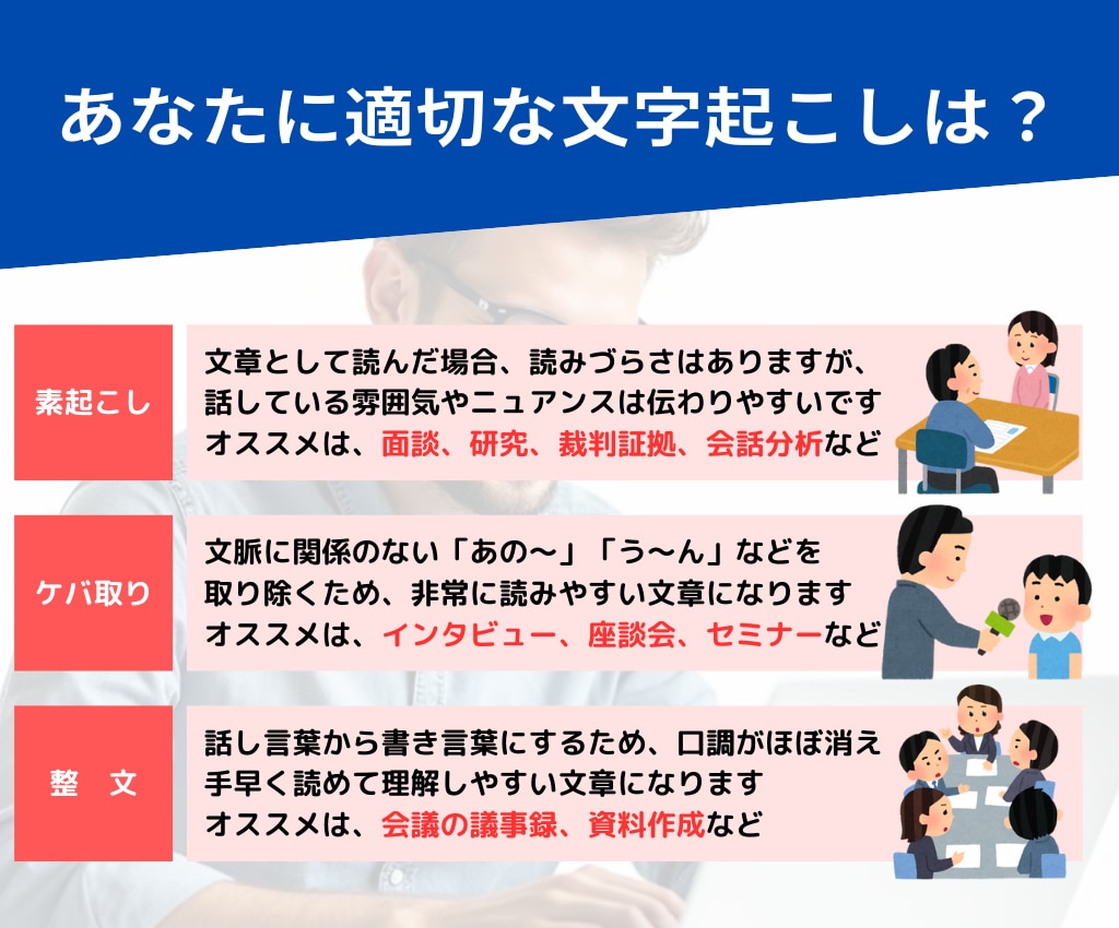 60円/分で高品質な文字起こしを承ります 現役音声配信者が親切丁寧に作業！納期厳守◎守秘義務遵守◎ イメージ6