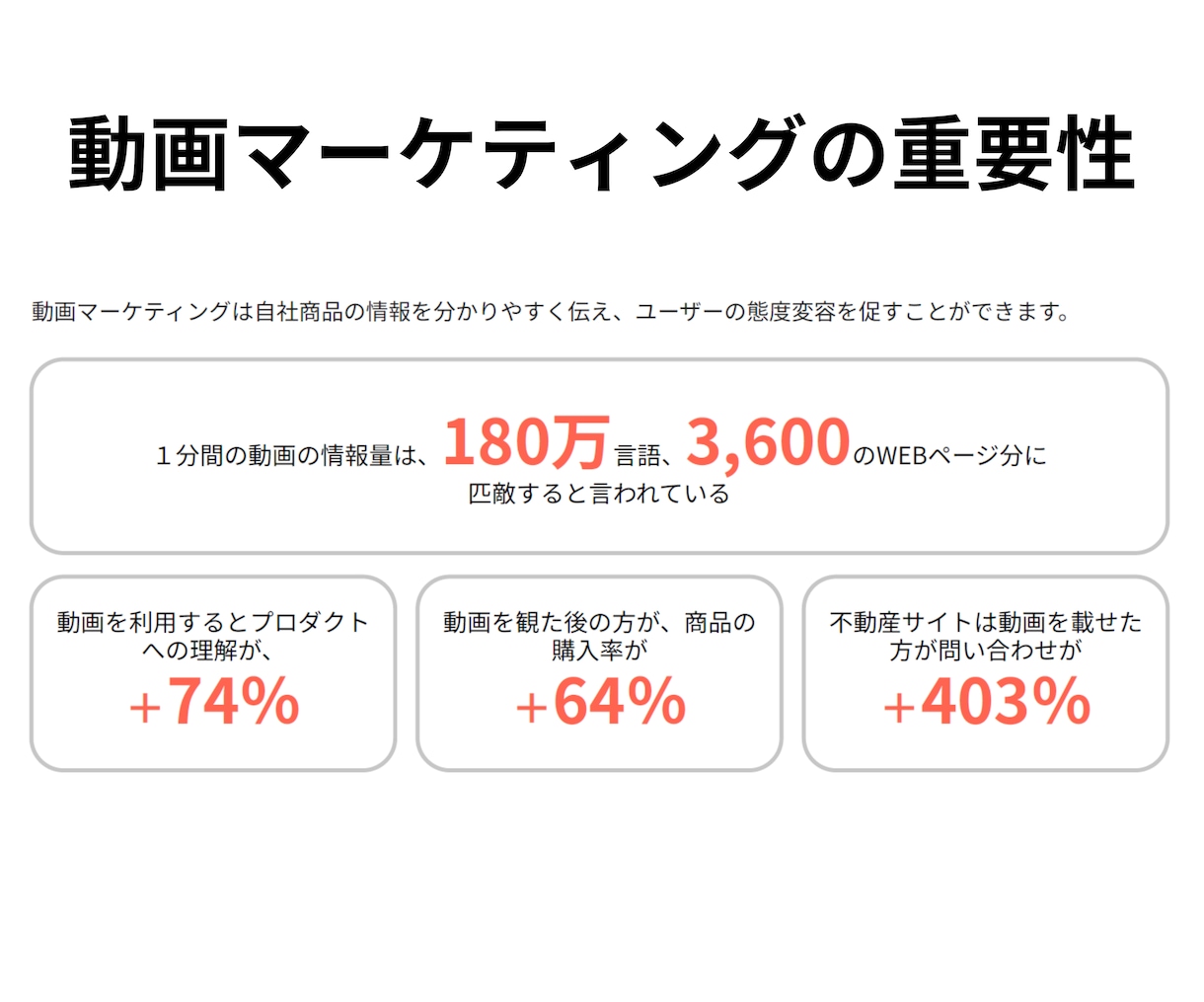 マーケトレンドのど真ん中！サイト用の動画制作します 即納品！自社商品をわかりやすく表現する動画の制作ならお任せ！ イメージ3