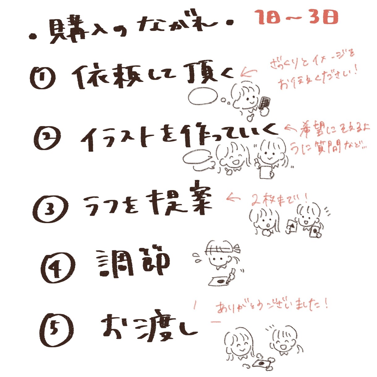 女の子にぴったりのアイコン描きます ちょっとレトロで、ゆるいイラストをお求めの方へ イメージ2
