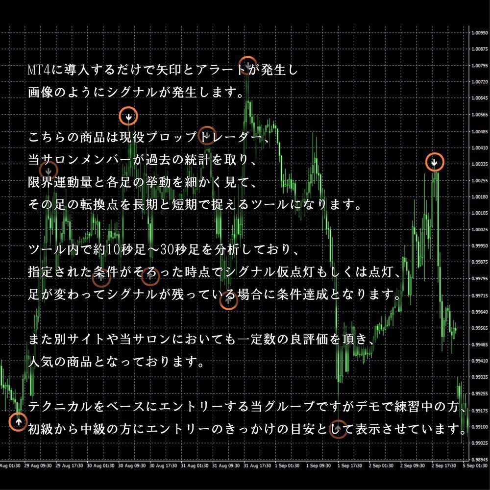 FX、バイナリーオプションのシグナルインジ譲ります FX 売れ筋 大好評 スクール、サロン生配布用インジケーター イメージ2