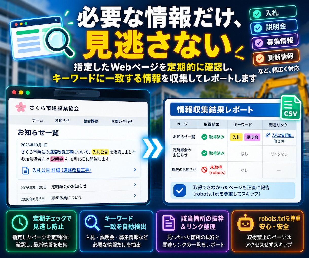 指定Webページから必要な情報を定期収集します 入札・説明会・募集情報などをキーワードで確認しレポートします イメージ1