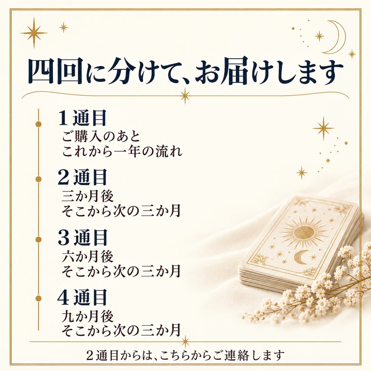 これから一年｜四回に分けてお届けします 専門用語なし｜三か月ごとに読み直す一年分 イメージ2