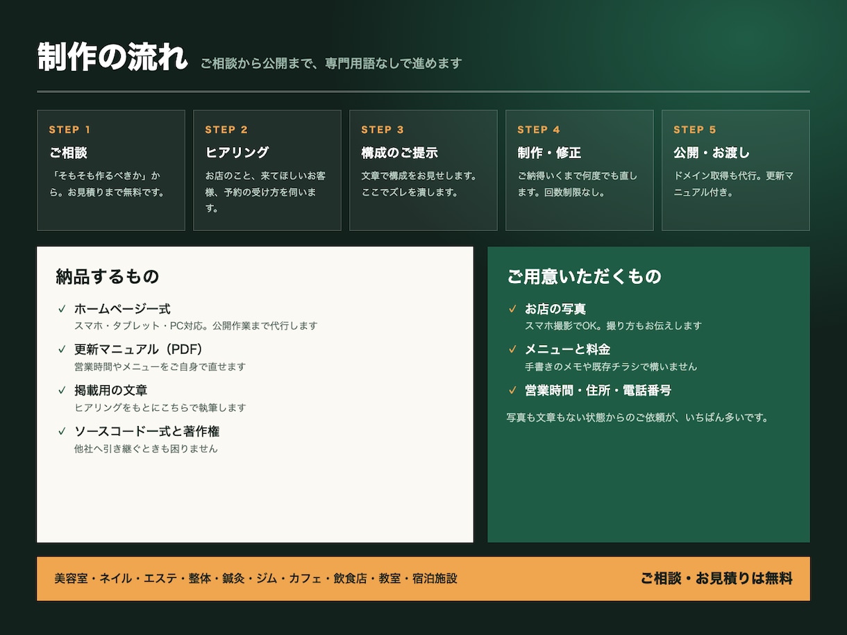 店舗・サロンの予約が入るHPを制作します 丸投げOK｜修正無制限｜予約フォーム・カード決済まで実装 イメージ3