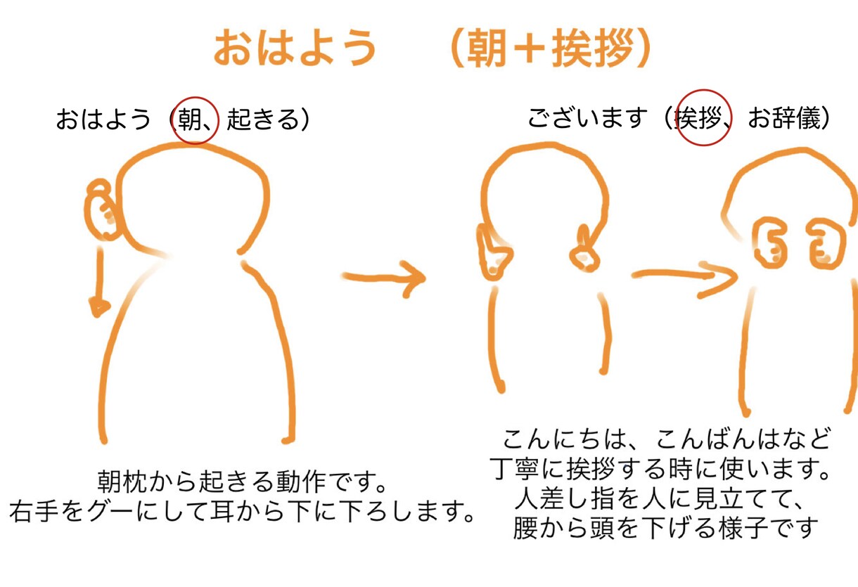 手話  挨拶からイラストでアシストします 手話をしてみたいけど辞書だとここがわからない……に対応！ イメージ2