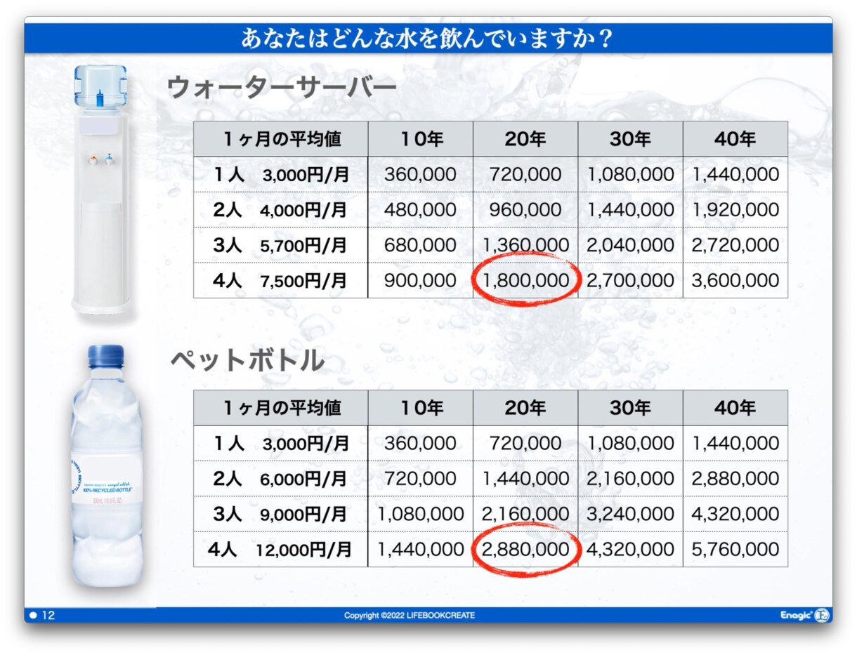 iPhone・iPadでのプレゼン資料制作します 営業で伸び悩んでいる方はkeynoteで訴求力あるプレゼンを イメージ4