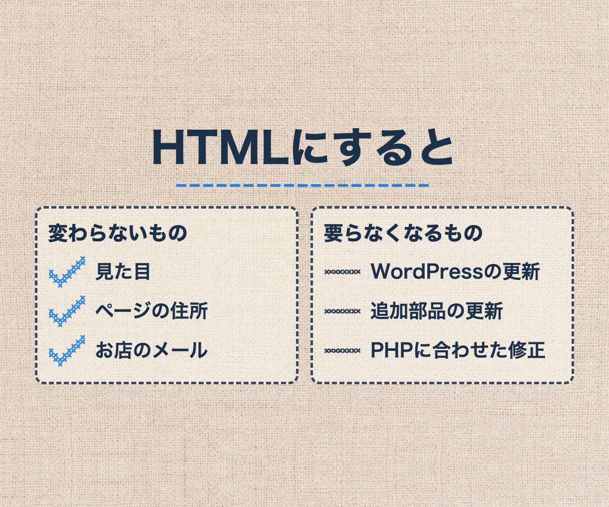 WordPressを見た目そのままHTMLにします PHPに合わせた修正が要らない形へ。サーバーもそのまま イメージ2