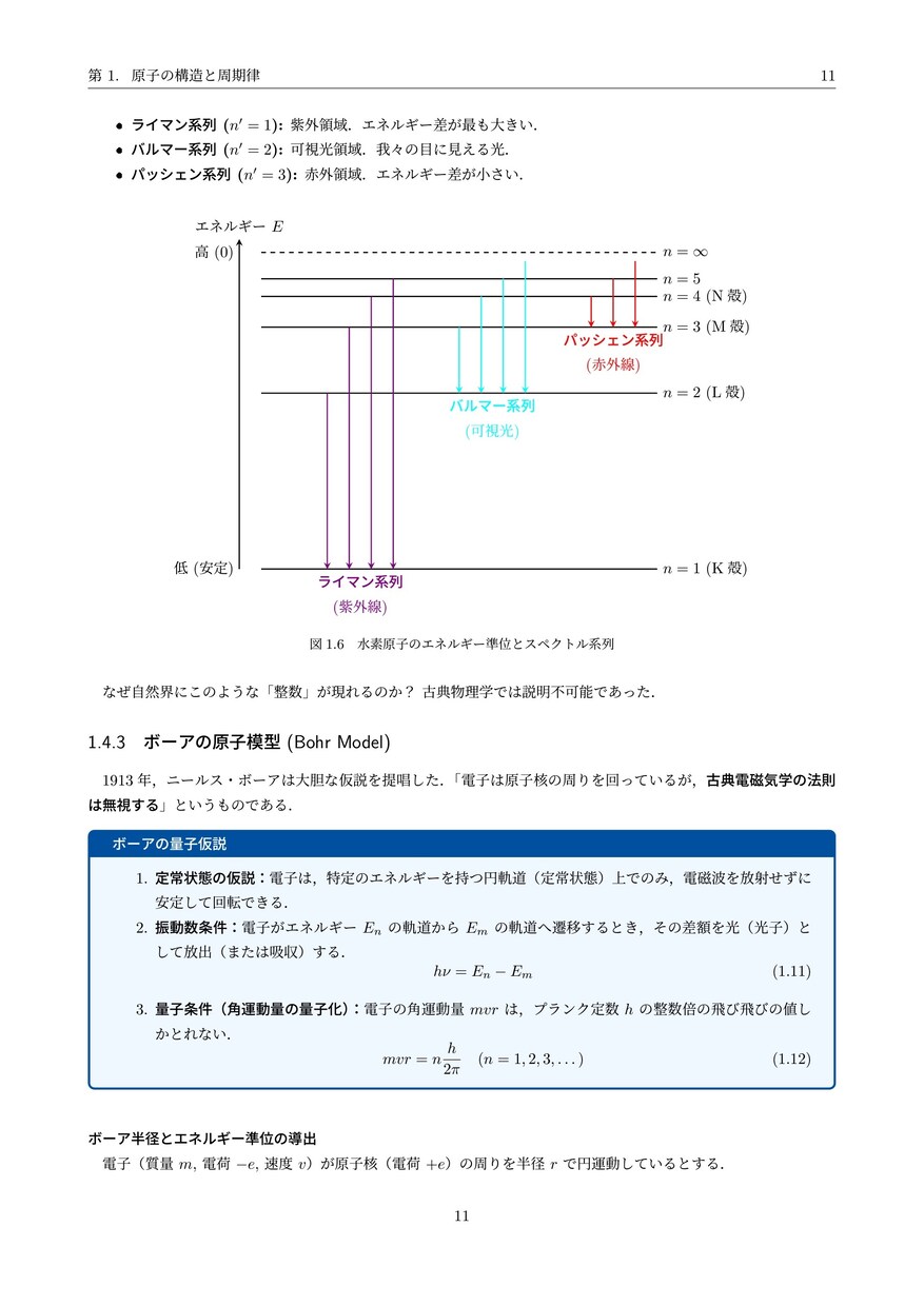 高校化学→大学基礎化学【薬・理・工】をつなげます オリジナル教材で行間を最大限に省きました！ イメージ2