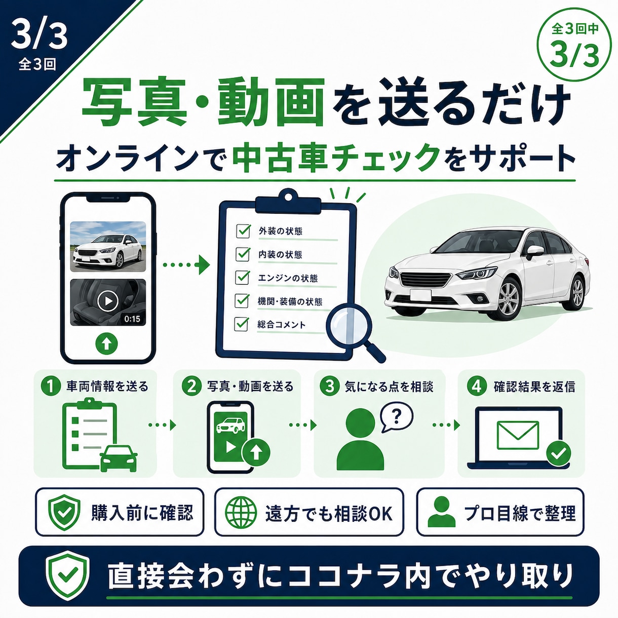 中古車の現車確認をプロ目線でサポートします 写真や動画から購入前に見るべきポイントを確認します イメージ3