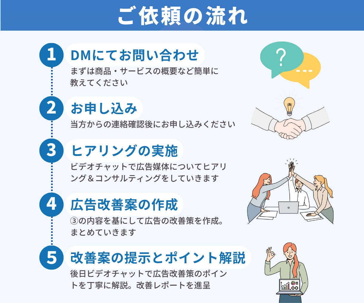 プロがHP・チラシ等の広告改善策をアドバイスします 問合せや売上が上がる「顧客をつくる広告媒体」にしませんか？ イメージ6