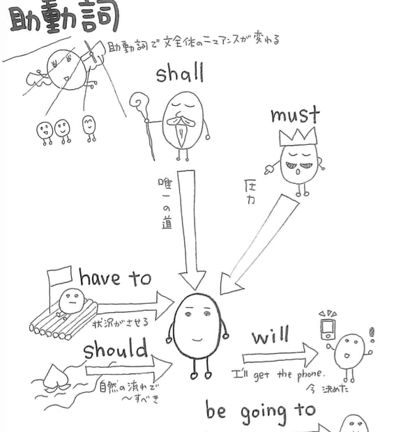 いくら英語勉強しても使えない人に、実践方法教えます 英語で旅行と雑談ができるレベルに！学校では教えてくれない英語 イメージ2