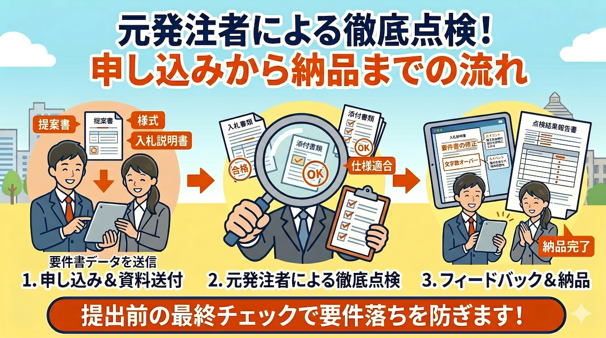 元発注者が入札書類の「失格減点リスク」を点検します 年間100件の調達経験！官公庁プロポーザル要件落ちを防ぎます イメージ3