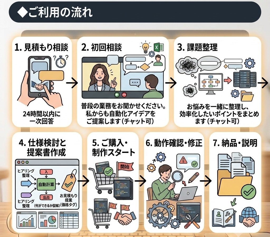 めんどくさいを解決！お仕事の自動化を一緒に考えます ​Excelの他、各種ツールで自動化提案、レクチャー、作成 イメージ1