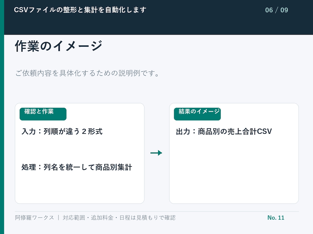 CSVファイルの整形と集計を自動化します 入力2形式まで・繰り返し使える処理を納品 イメージ7