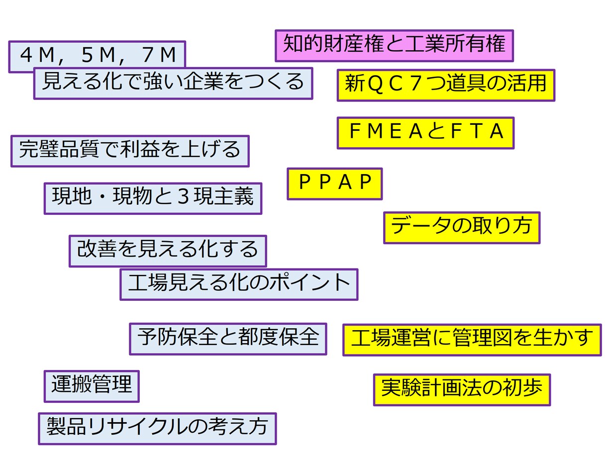 工場運営で困った事、何でもご相談頂けます 改善活動をより効率的に進めるためのヒントを、お届けできます イメージ1