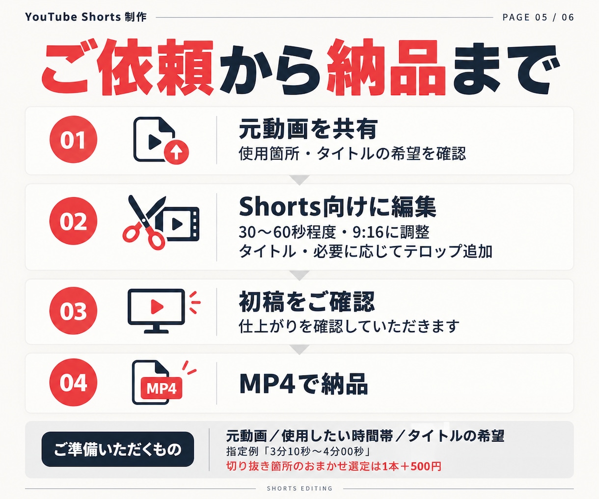 長尺動画からShortsを2本作ります 横動画を縦型に！テロップ付きで見やすく編集 イメージ5