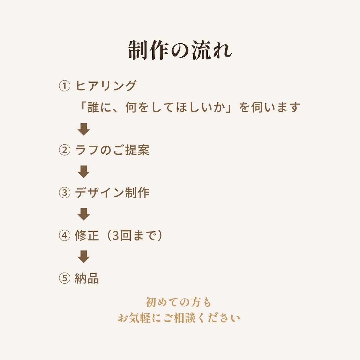 クリックされる理由から考えたバナーを制作します 教室・スクール・習い事｜保護者に届く1枚を イメージ8