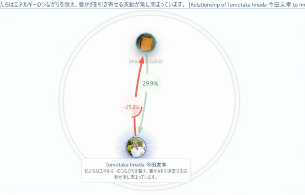 タイムウェーバーでお金のエネルギーを整えます 自分・財布・その関係性を3方向から分析・調整します イメージ2