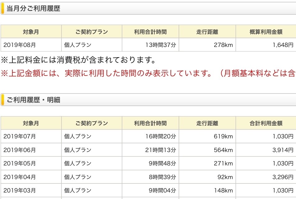 カーシェアを使いこなして車の維持費を節約します 週末ドライバー必見。マイカーからカーシェア移行を伝授します イメージ3