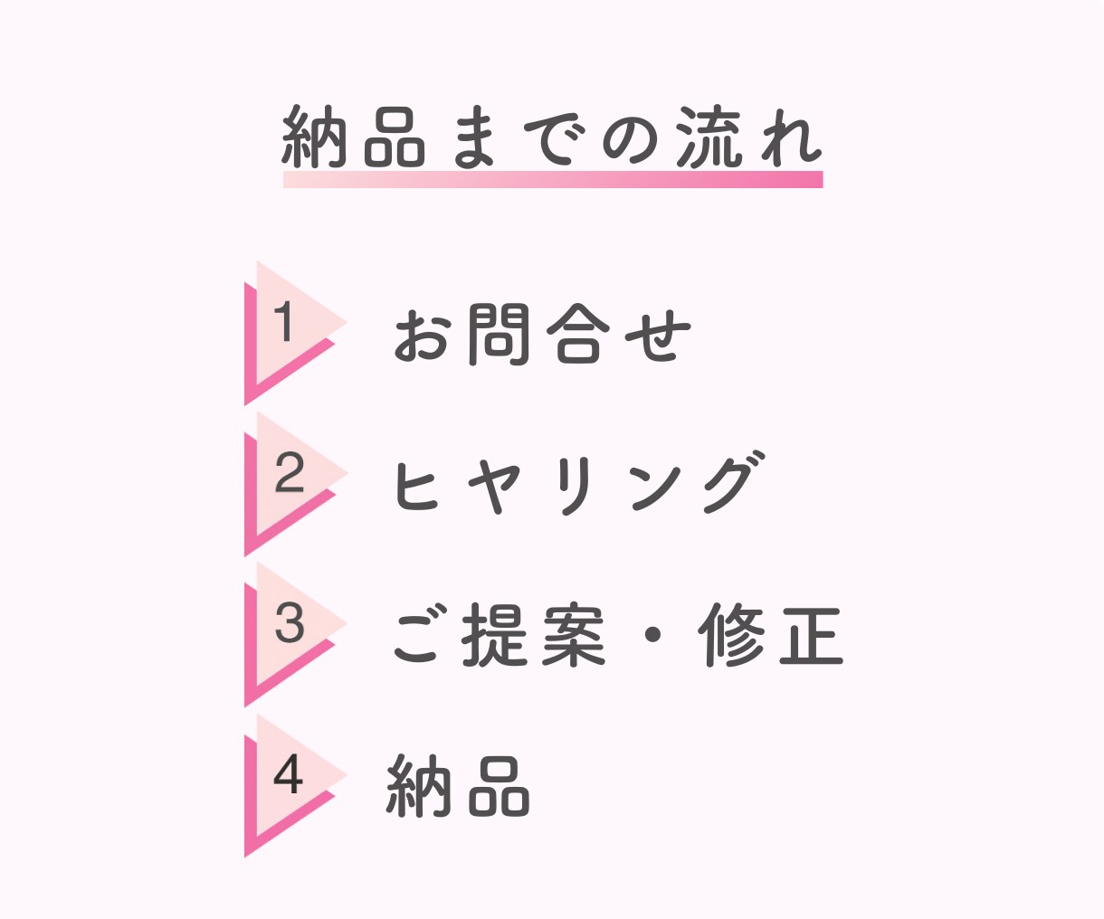 集客につながるバナー作ります バナー、ヘッダー、Webに関わるデザイン作成します イメージ2