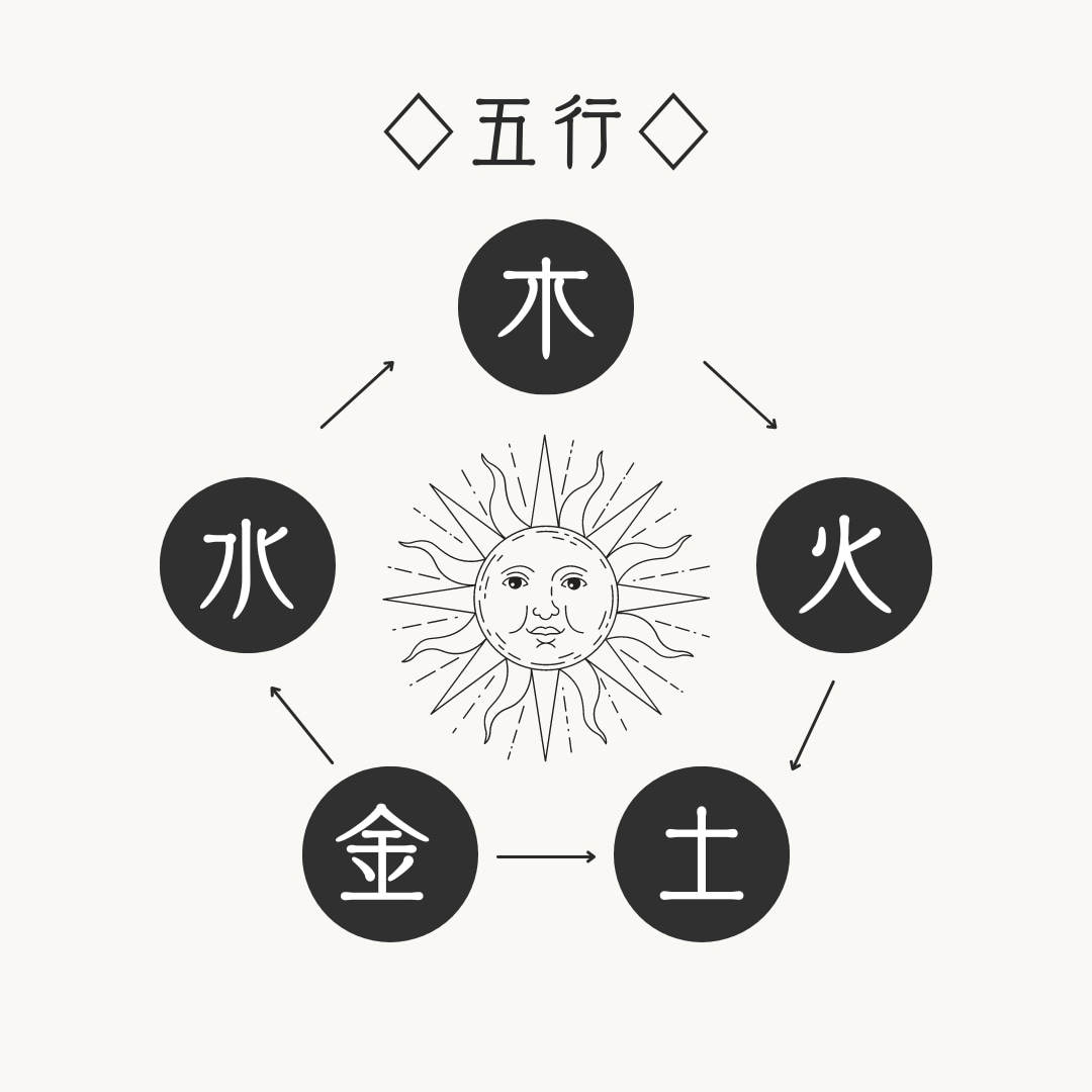2024年の運勢占います 2024年の運気を確認してみませんか？ イメージ1