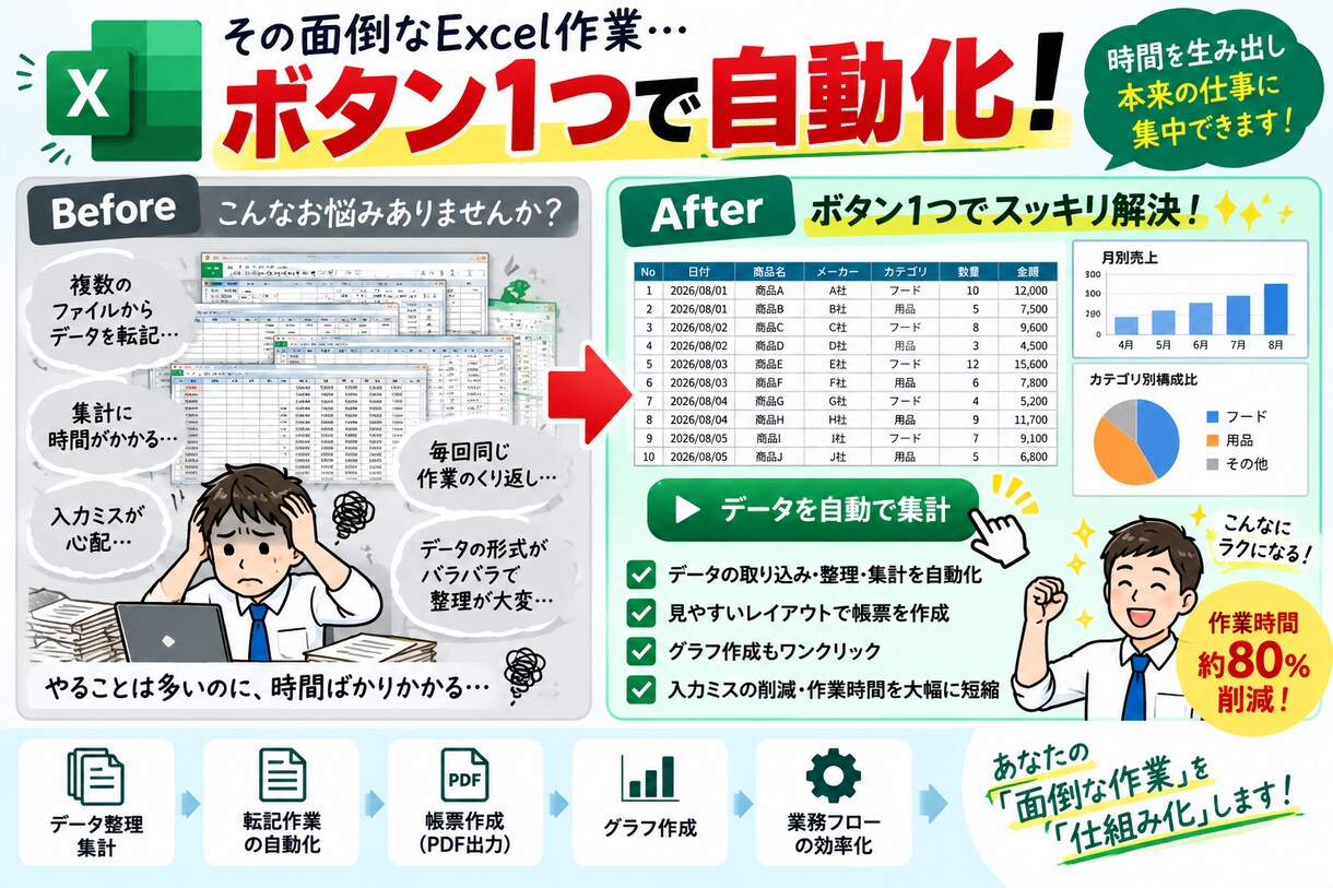 Excelの定型作業を自動化しますます 集計・転記・帳票作成をラクにします イメージ1