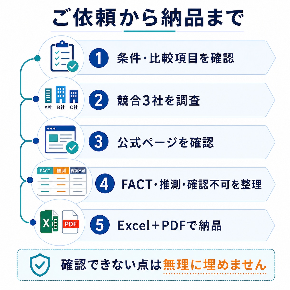 競合3社の価格・特徴・違いを比較調査します 調査URL・確認日つきExcel＋PDFで納品 イメージ3