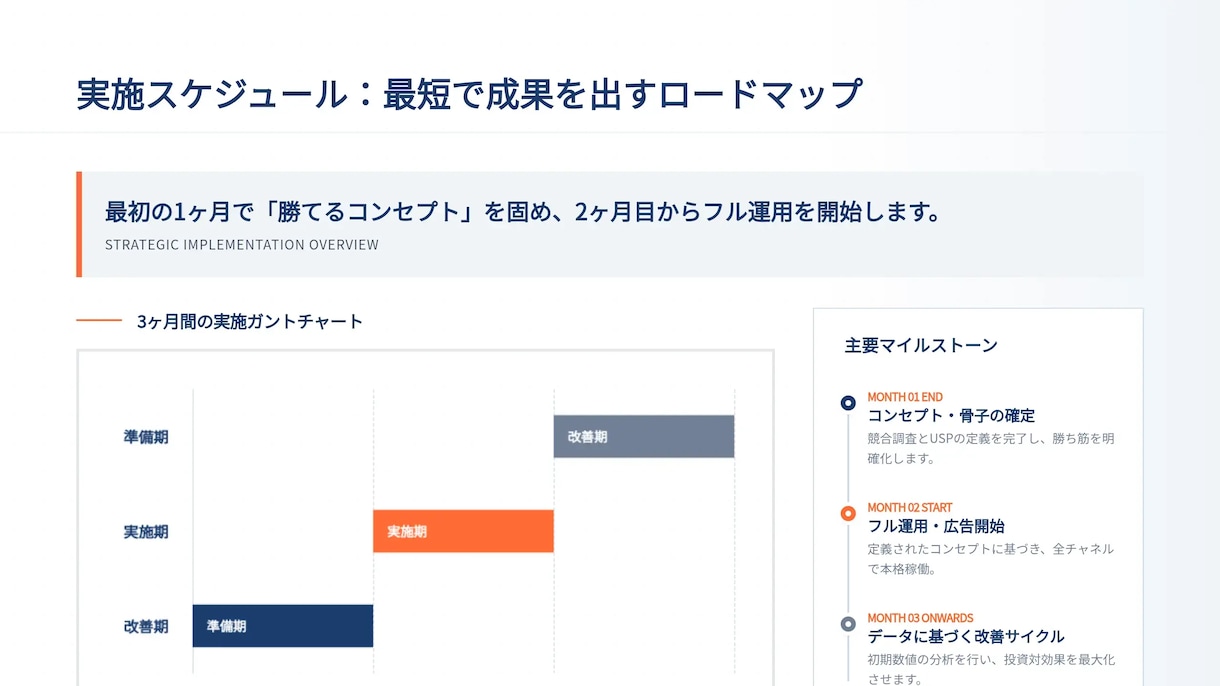 即戦力プレゼン資料｜図解・台本付を作成します 根拠と図解で伝わる資料を短納期で提供 イメージ10