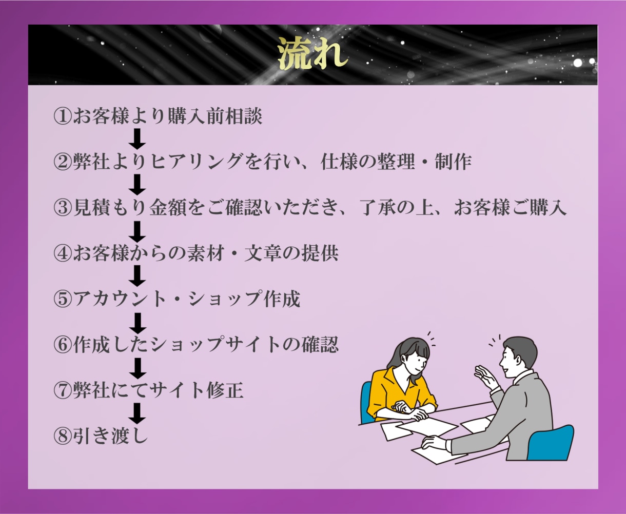 おしゃれネットショップをBASEで制作します BASE認定パートナーがお客様のこだわりを実現　安心サポート イメージ4