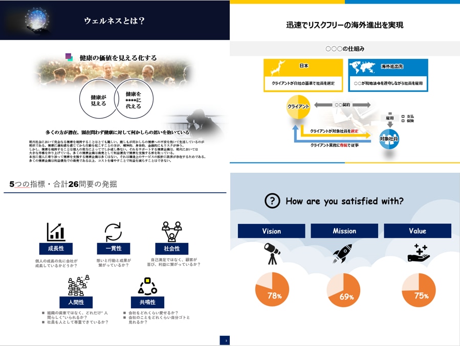 全てプロにお任せ！洗練されたプレゼン資料作ります 高品質なプレゼン資料で御社のビジネスの成功をサポートします！ イメージ7