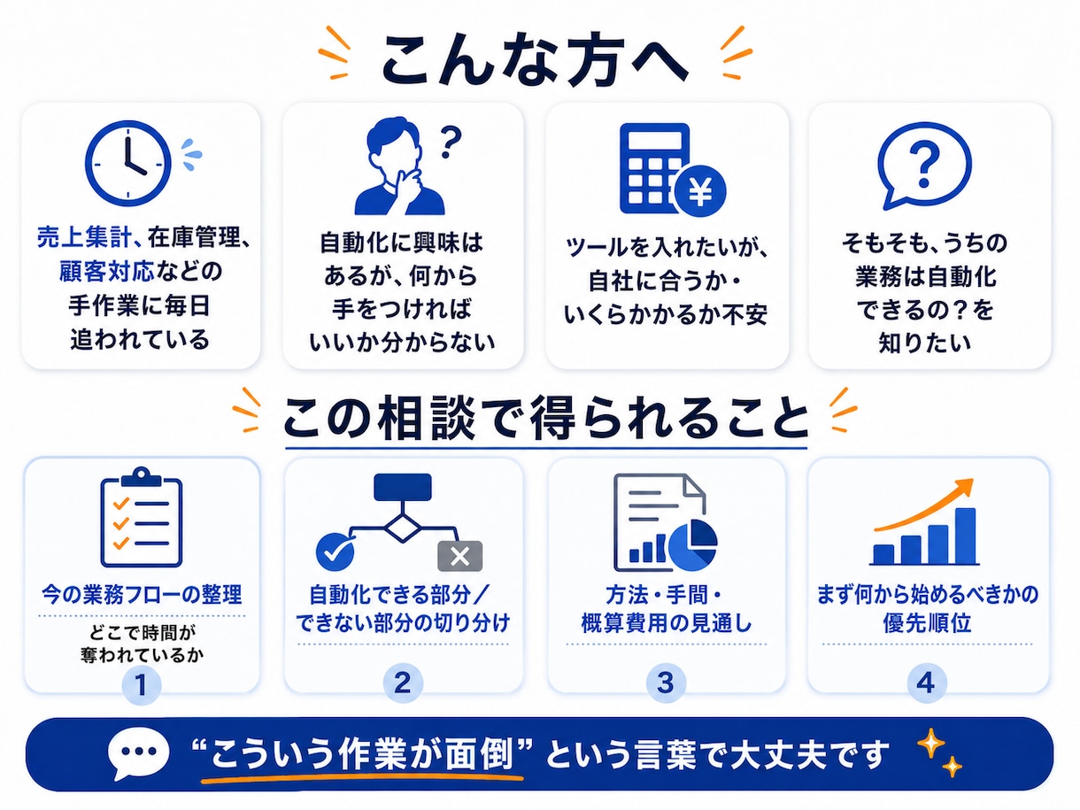 時間がない・・　自動化のプロに直接、ご相談できます 売上・在庫管理、顧客対応など、自動化のご相談ができます イメージ2