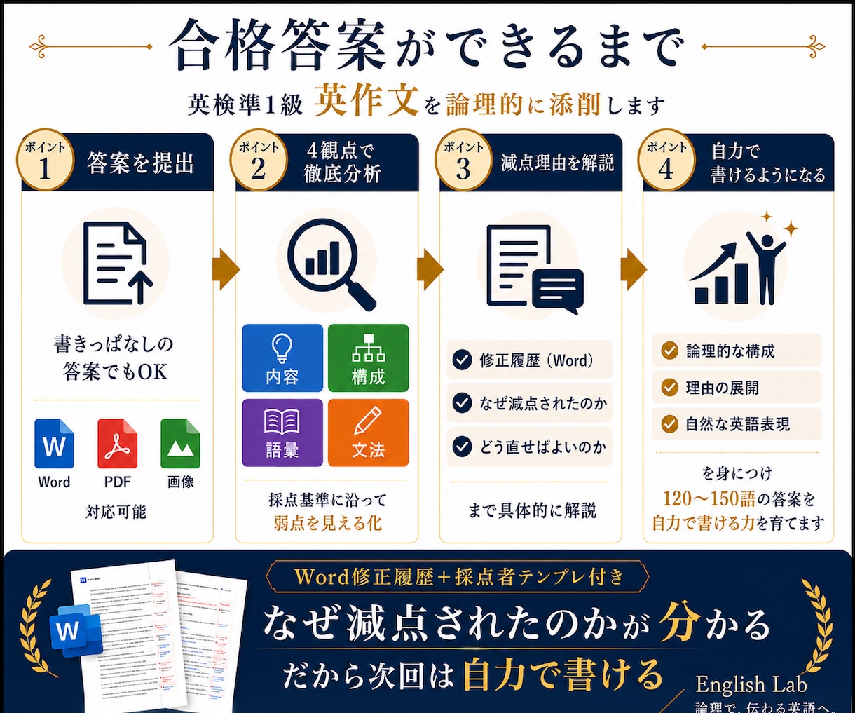 実践講座｜英検準1級英作文 英文構成から学ぺます 英語での論理構成から合格答案完成までの2ステップ イメージ2