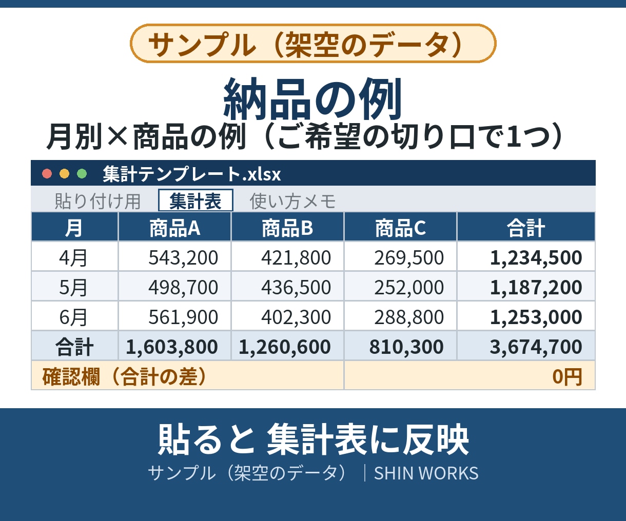 Excel・スプレッドシートの集計表を作ります 売上データを貼ると集計表に反映。確認欄と使い方メモつき イメージ3