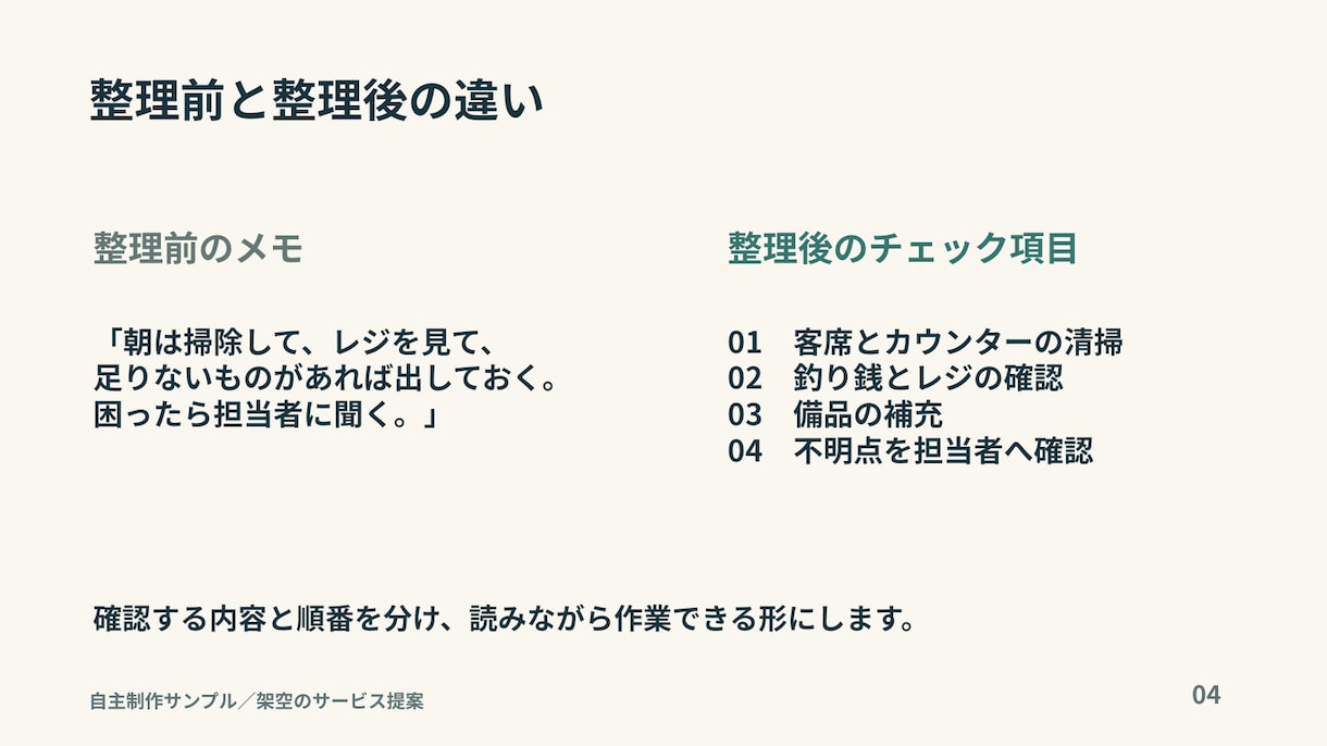 支給原稿を伝わるスライド５枚に整えます 営業・店舗紹介に。編集できるパワポとPDF納品 イメージ3