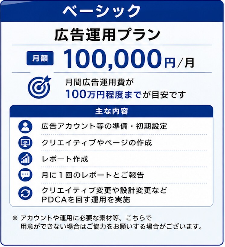 ベーシック広告運用プランます 月間広告運用費が100万円程度までの規模感が目安 イメージ2