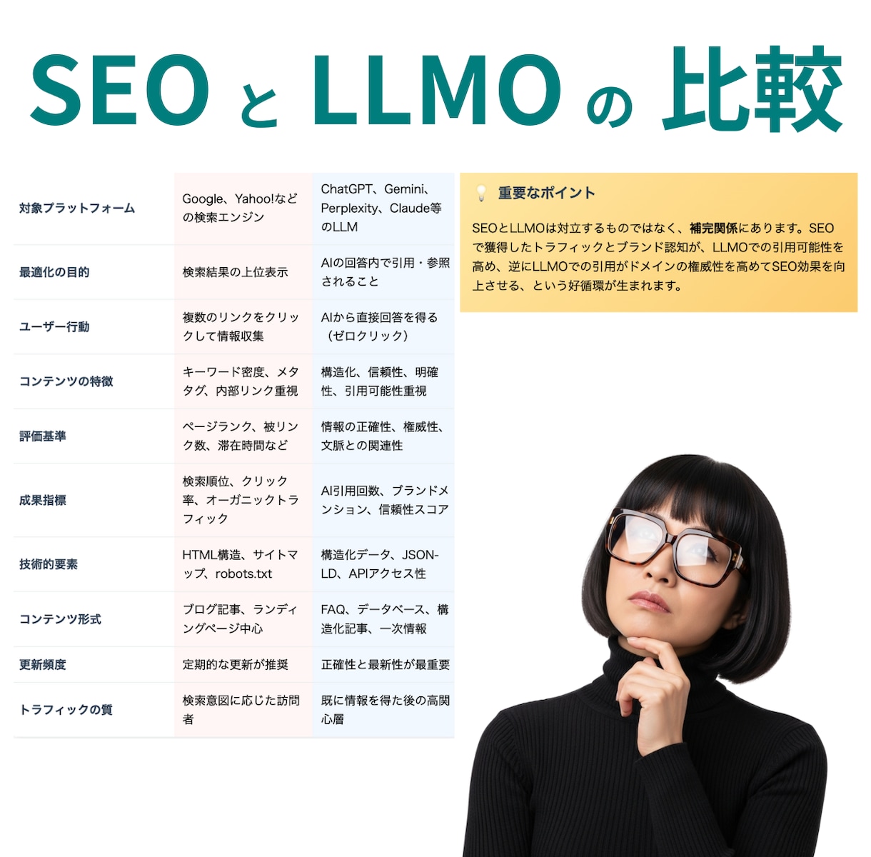 LLMO対策_AIに選ばれるコンテンツに改善します LLMO・AIOのAI SEO最適化でAIに選ばれるサイトへ イメージ7