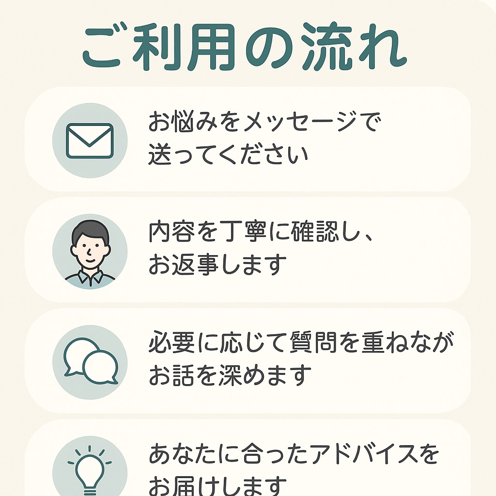 恋愛・人間関係のモヤモヤ、一緒にほどいていきます 話せてよかった！そう思える時間を届けます！ イメージ6