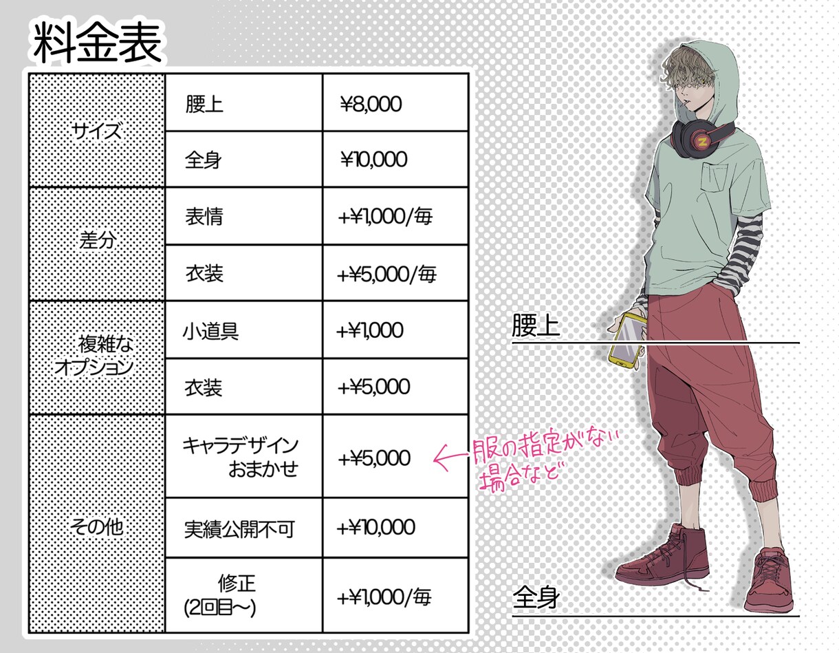 理想のキャラクターの立ち絵描きます 表情が得意です！差分こだわりたい方は是非♪ イメージ2
