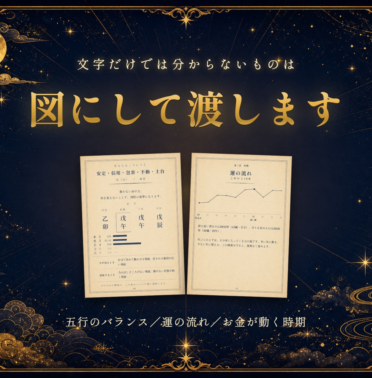 四柱推命であなたの取扱説明書を作ります 向き不向きも時期も、根拠つきの57〜59ページでお届けします イメージ4