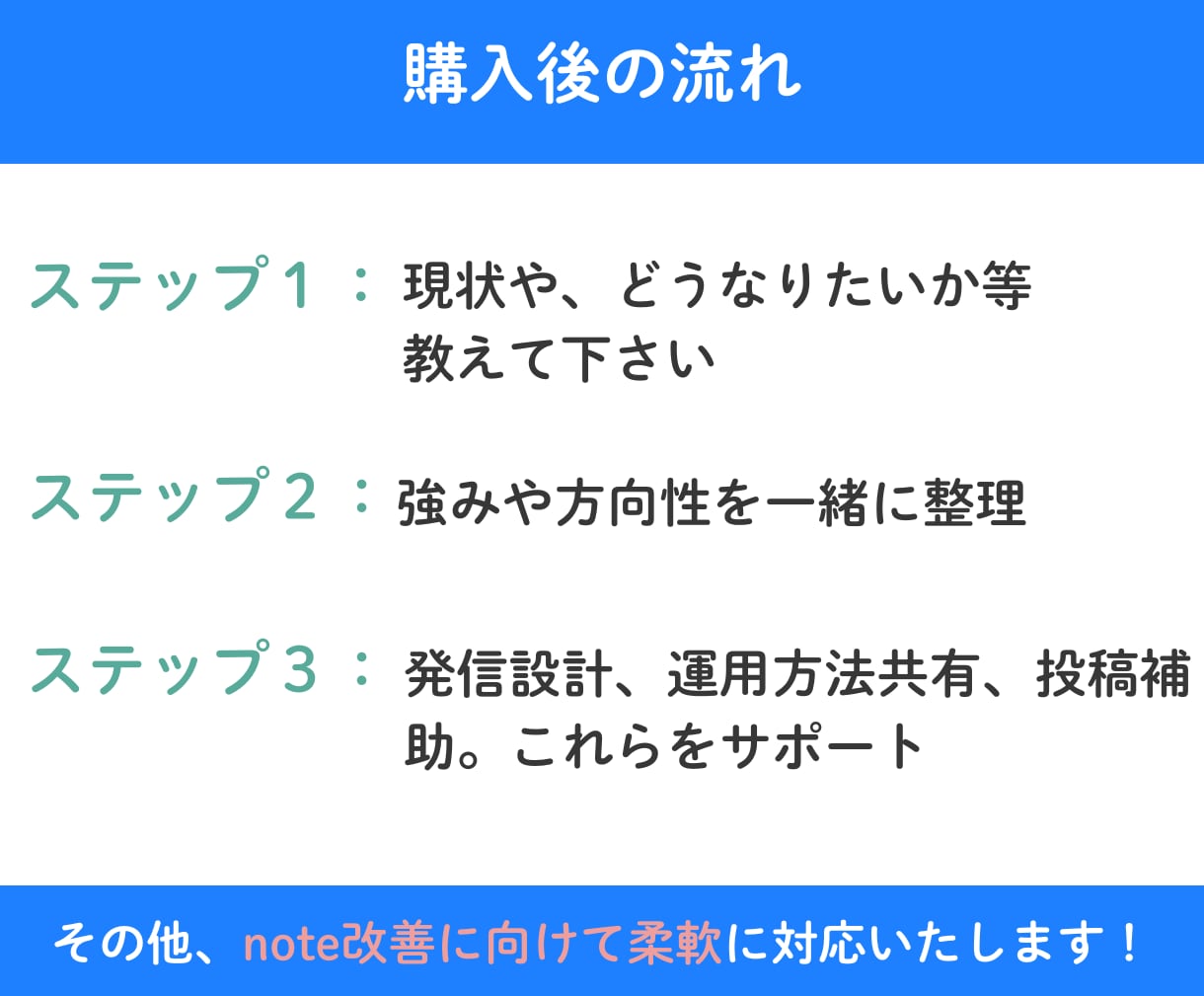 資産になるnoteで自社の強み発信サポートします SNSや集客記事を増やすより、価値が伝わるnote運用へ イメージ9