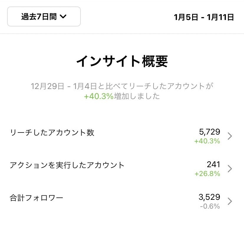 インスタグラムのアカウント診断・コンサルします 飲食店・美容院・サロン・整体などの業種の悩みを解決します！ イメージ4