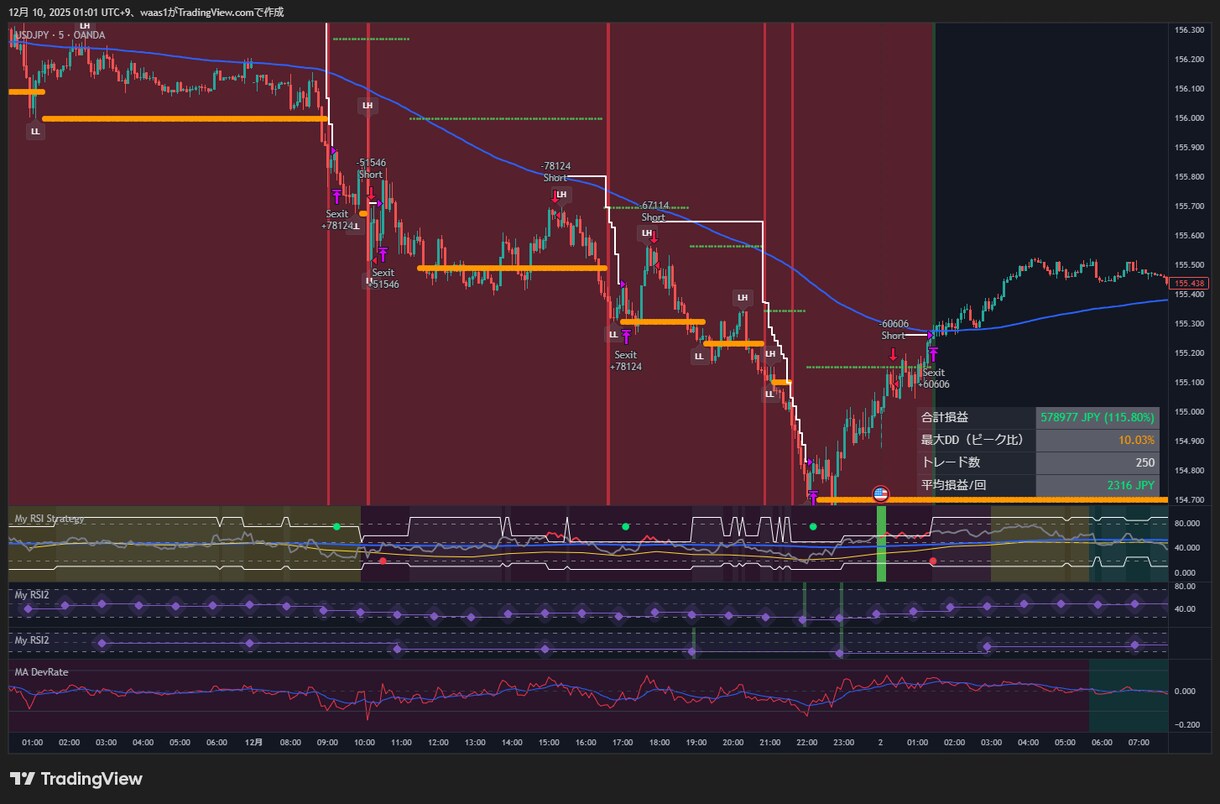 TradingViewインジ/ストラテジ作成します 初心者歓迎。購入前の事前相談で要件整理をサポートします。 イメージ2