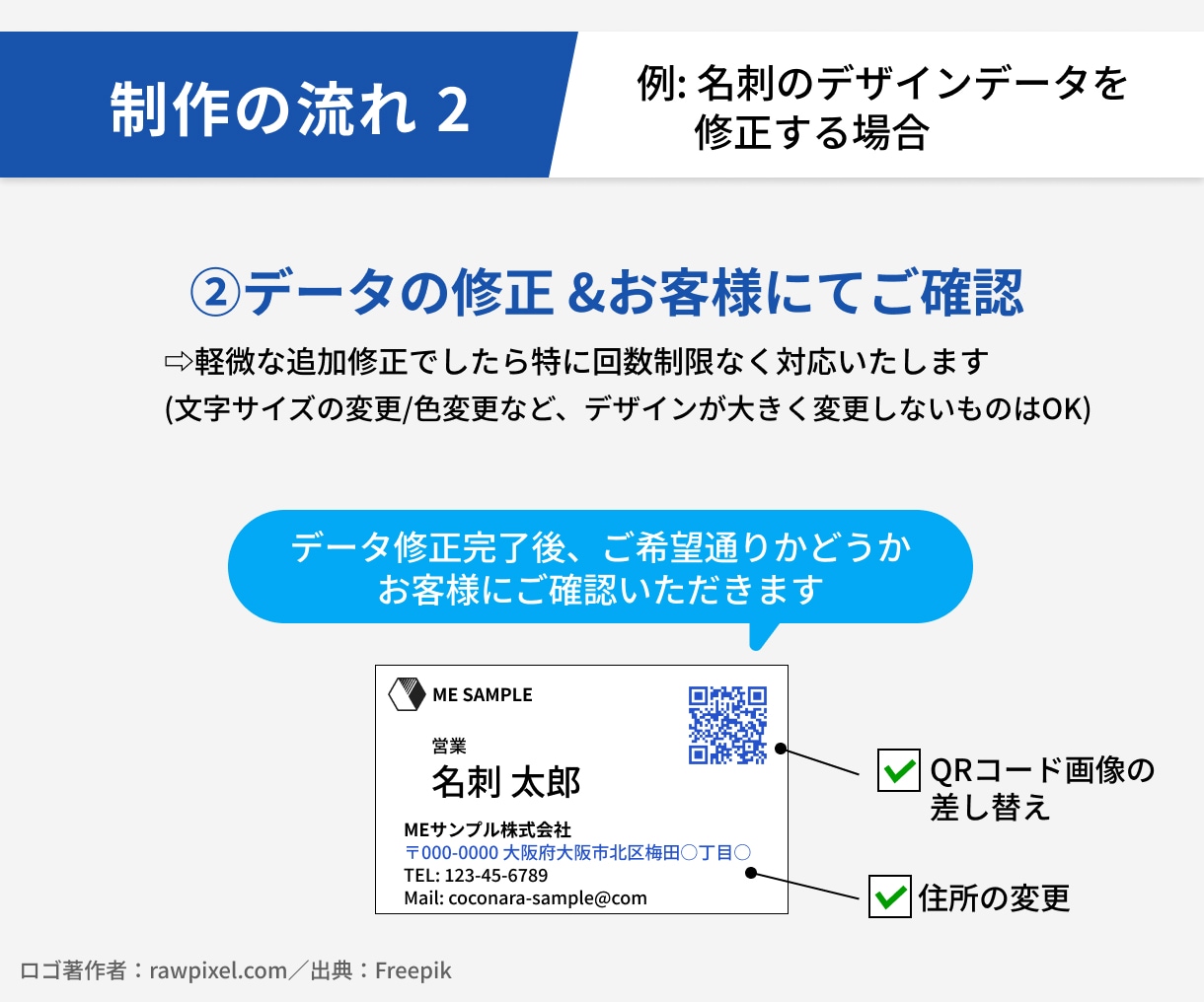 データの修正、画像の差し替えや文言の変更を行います 既存データの修正やファイル形式の変更等お任せください イメージ3