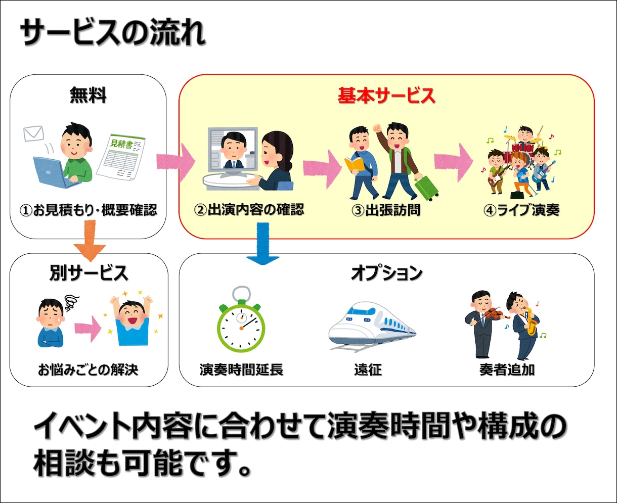 バンド演奏でイベント出演します ～イベント・パーティーなどで演奏対応～ イメージ2
