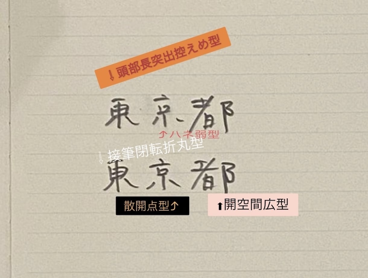 3文字で筆跡鑑定致します ワンコインで筆跡鑑定！文字から自分を知って生きやすく⭐︎ イメージ1