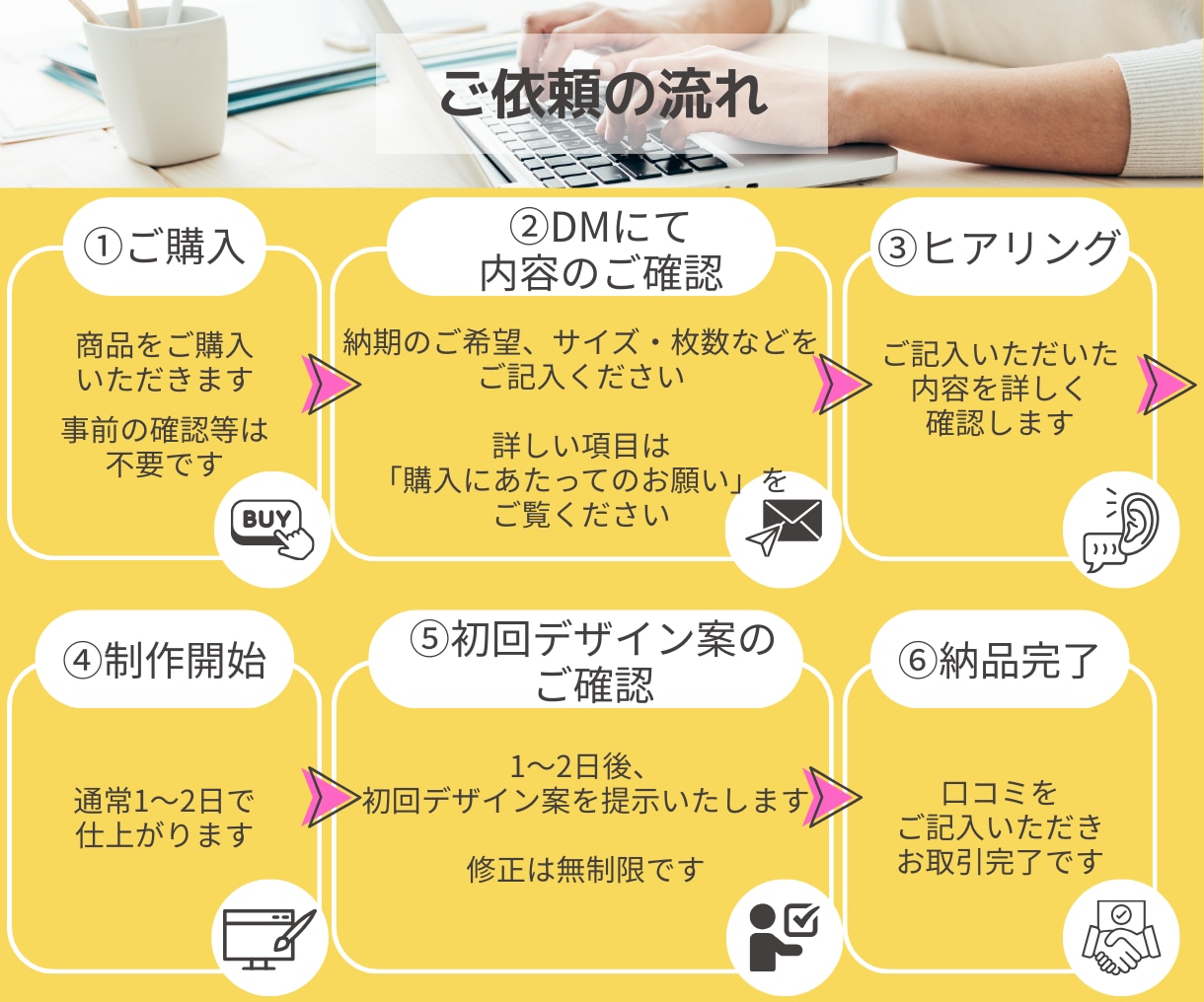 バナー、ヘッダーなど「届く」web画像つくります インスタ画像/サムネイル/リッチメニュー等すべて1500円！ イメージ2