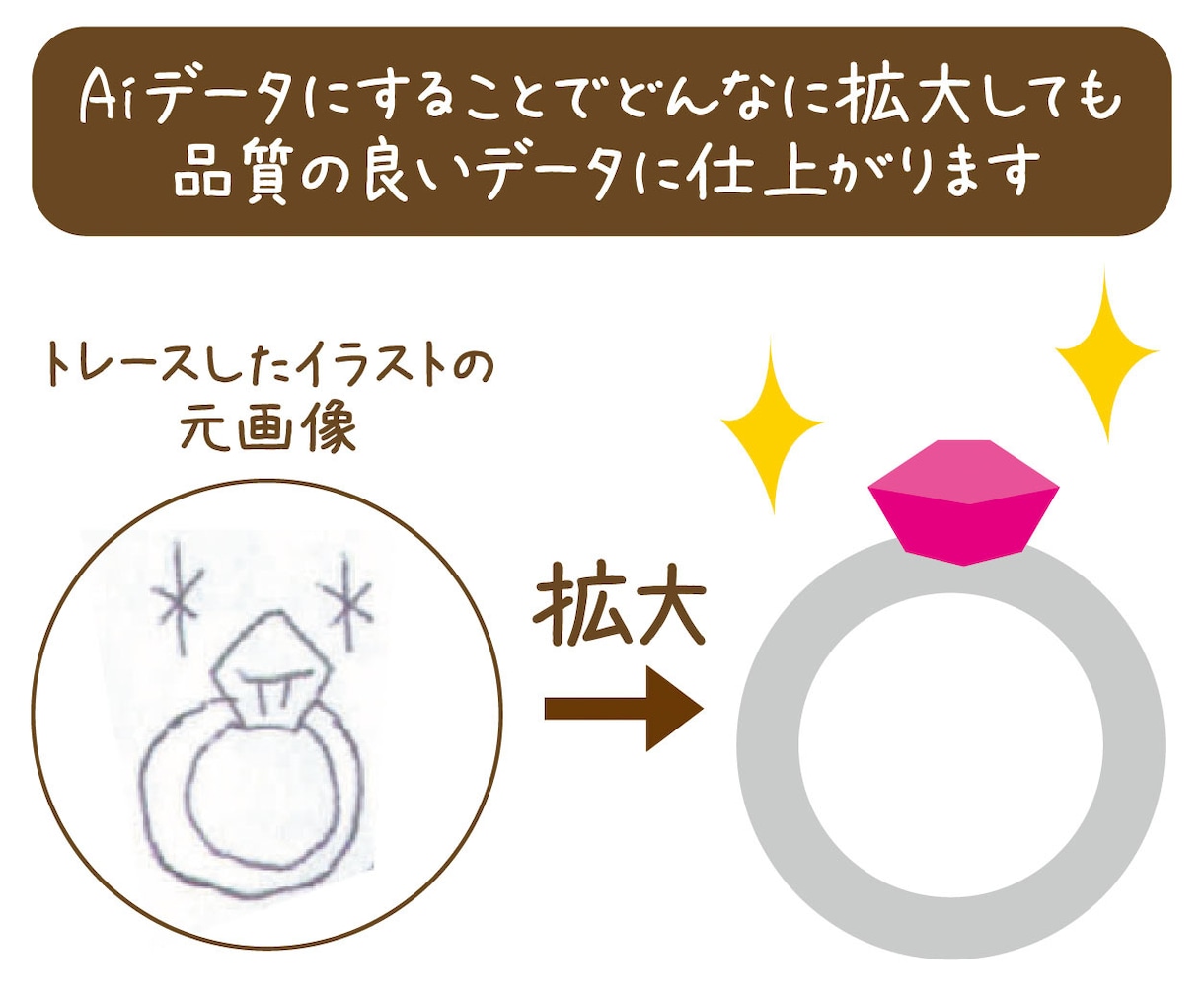 写真や下絵をトレースしてデザインを形にします 描いたイラストをデータ化したいとお困りの方のお力に。 イメージ4