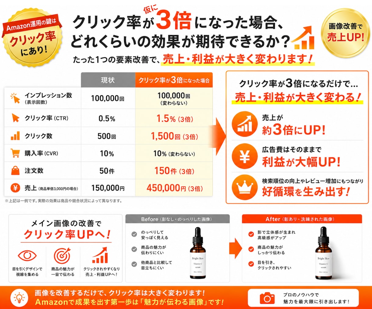 Amazonで売れるための画像を制作します メイン、サブ、A+なんでもお任せください！ イメージ3