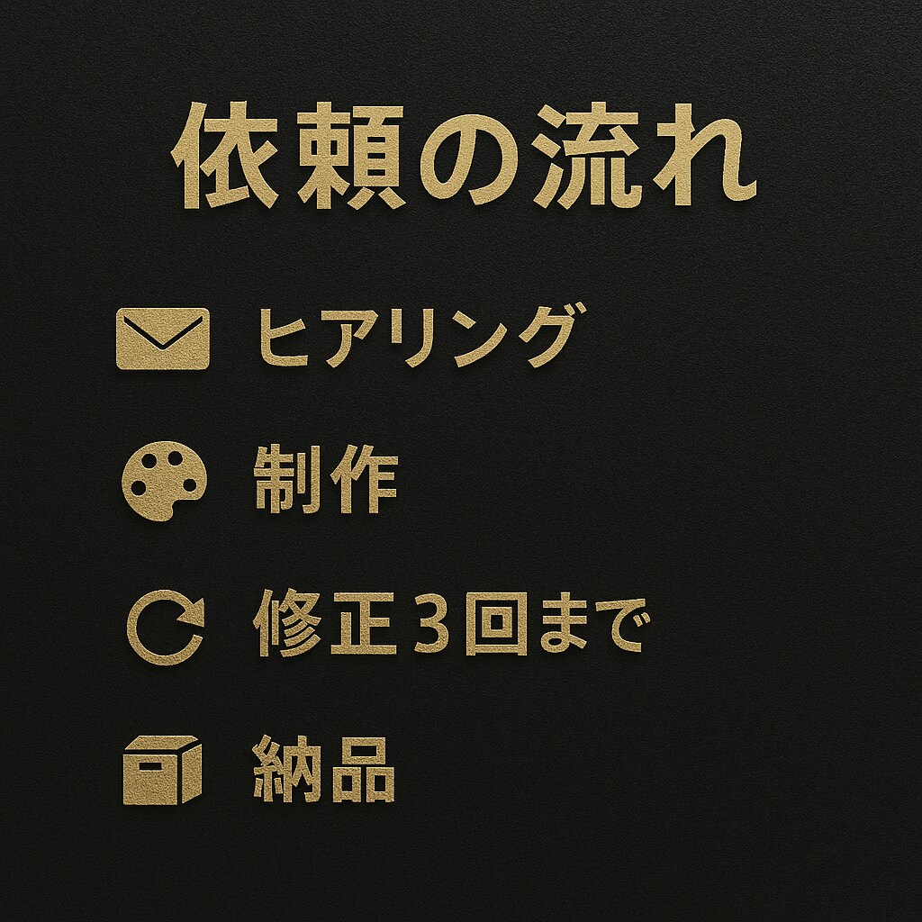 新製品やモックアップを3DCGで表現します ※残り4名様実績作りの為先着5名様まで5000円！ イメージ9