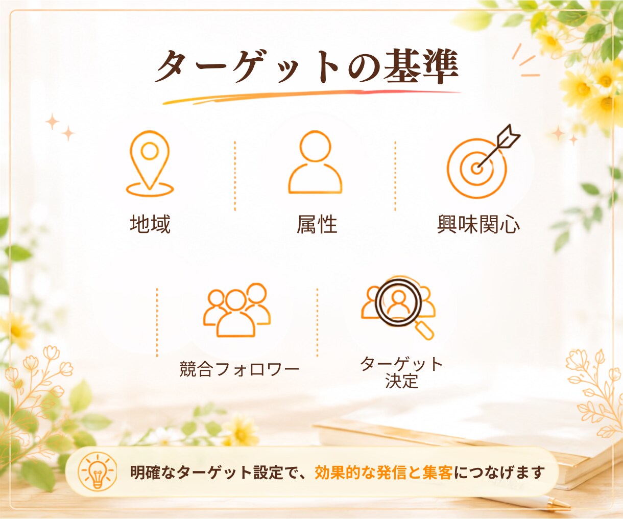 Instagramのいいね運用を代行いたします ターゲットユーザーへのいいね！代行いたします。 イメージ4