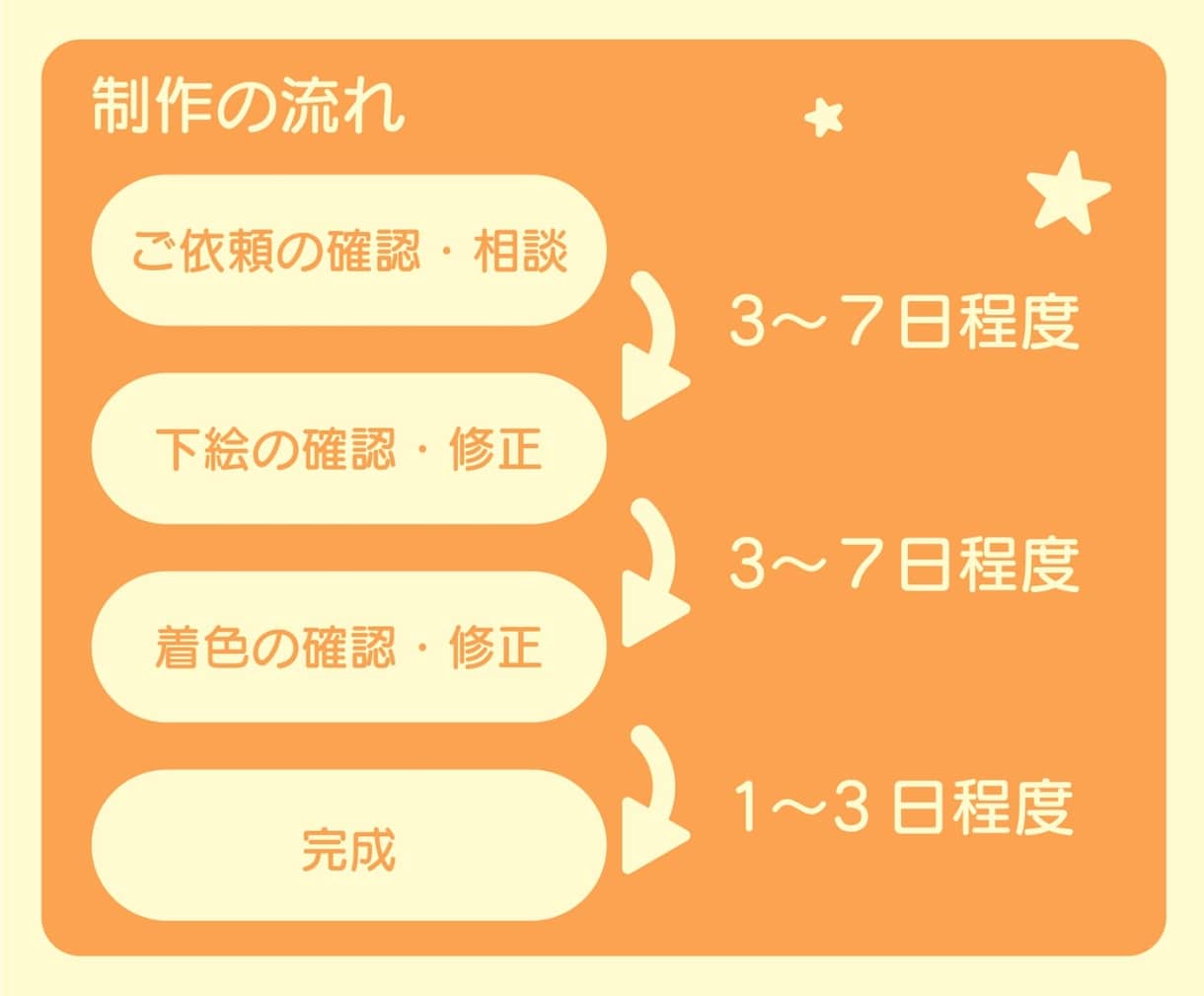 商用利用OK!最高に可愛いイラストお描きします 線画なしのポップでふわふわなイラストをご提供できます！ イメージ4